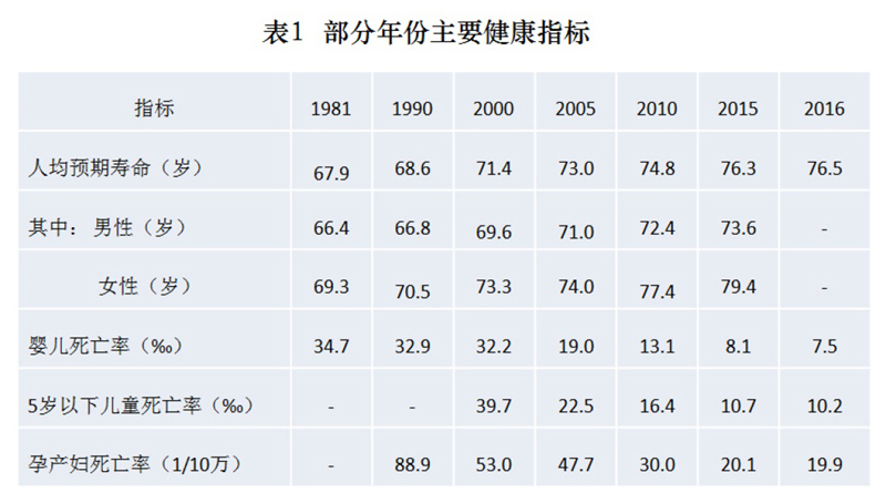 半岛体育国务院新闻办发表《中国健康事业的发展与人权进步》白皮书(图1)