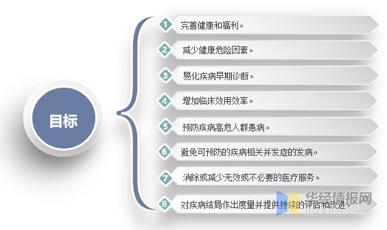 2022年中国健康管理服务行业发展历程、主要产业政策及发展建议南宫28(图1)