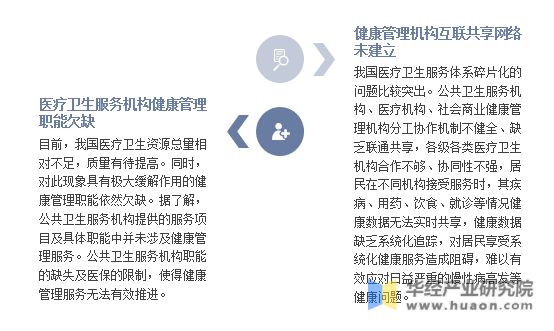 2022年中国健康管理服务行业发展历程、主要产业政策及发展建议南宫28(图6)