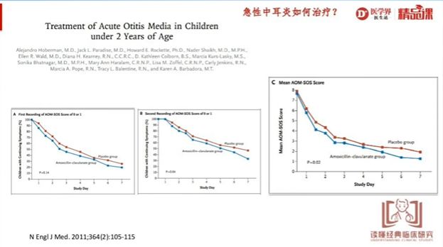 南宫28儿童急性中耳炎抗生素的使用时机看这一篇就够了！(图2)