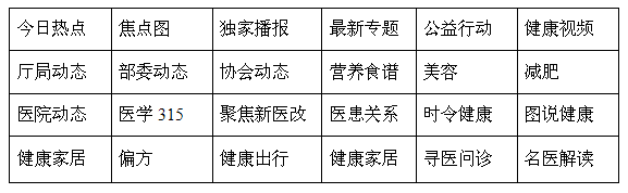 南宫28中国网·健康中国 诚邀合作(图1)