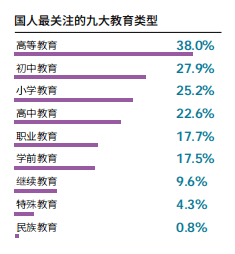 南宫282022中国现代教育发展指数710：教师素质、教育质量 中国父母的两大担忧(图3)
