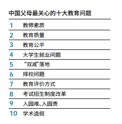 南宫282022中国现代教育发展指数710：教师素质、教育质量 中国父母的两大担忧(图4)