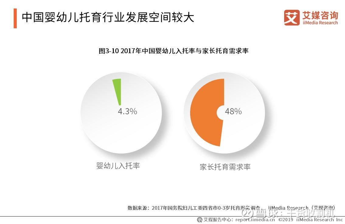 南宫28NG娱乐官网：2023年中国学前教育在园幼儿减少5345万人已连续三年下降