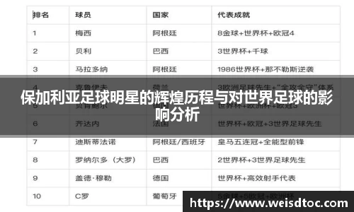 保加利亚足球明星的辉煌历程与对世界足球的影响分析